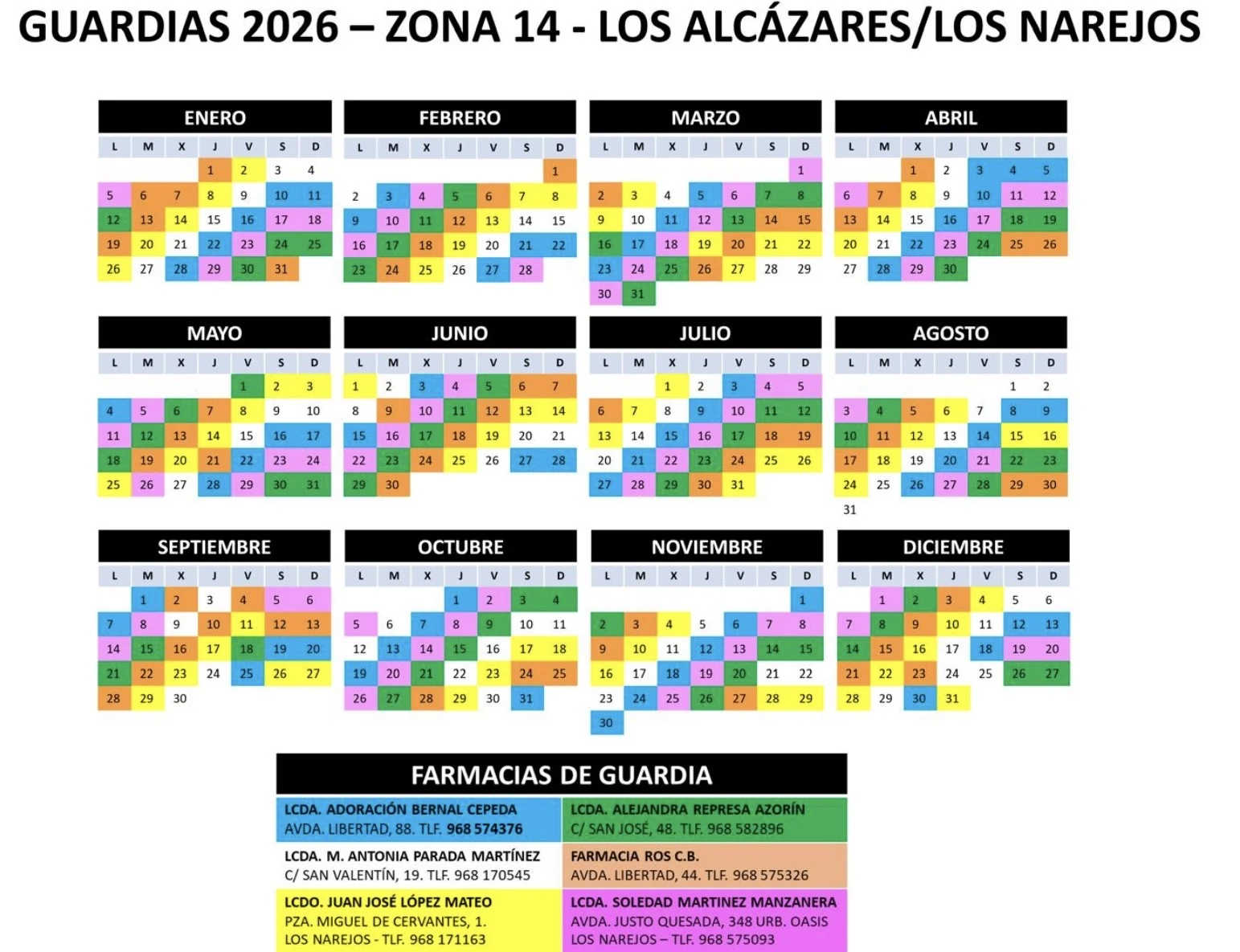 Calendario de farmacias de guardia 2026 — Zona 14, Los Alcázares y Los Narejos